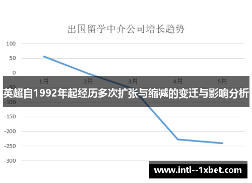英超自1992年起经历多次扩张与缩减的变迁与影响分析