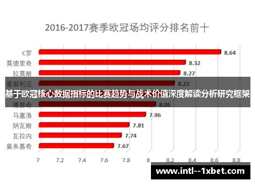 基于欧冠核心数据指标的比赛趋势与战术价值深度解读分析研究框架 基于欧冠核心数据指标的比赛趋势与战术价值深度解读分析研究框架