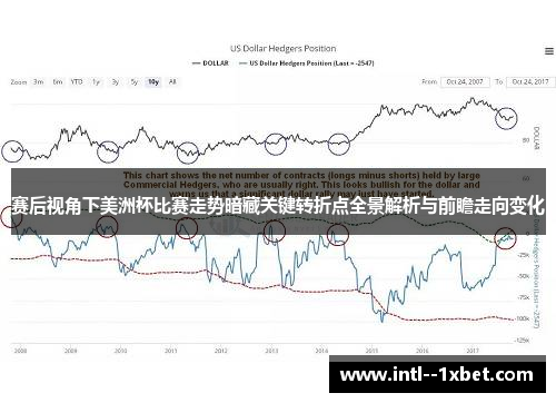 赛后视角下美洲杯比赛走势暗藏关键转折点全景解析与前瞻走向变化
