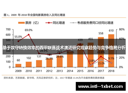 基于攻守转换效率的西甲联赛战术演进研究观察趋势与竞争格局分析