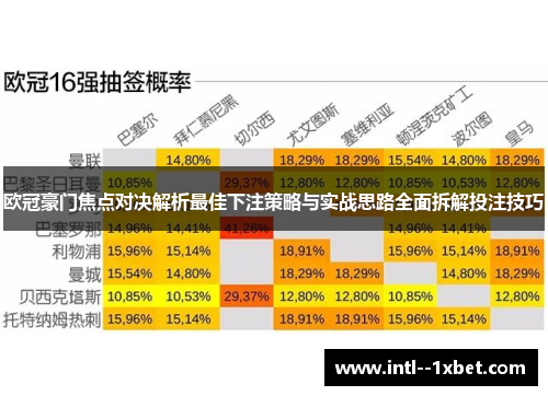 欧冠豪门焦点对决解析最佳下注策略与实战思路全面拆解投注技巧