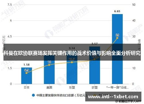 科曼在欧协联赛场发挥关键作用的战术价值与影响全面分析研究 科曼在欧协联赛场发挥关键作用的战术价值与影响全面分析研究