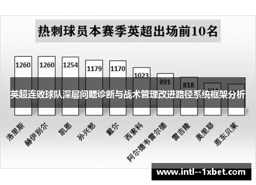 英超连败球队深层问题诊断与战术管理改进路径系统框架分析 英超连败球队深层问题诊断与战术管理改进路径系统框架分析