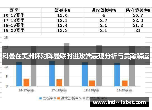 科曼在美洲杯对阵曼联时进攻端表现分析与贡献解读 科曼在美洲杯对阵曼联时进攻端表现分析与贡献解读