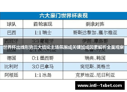 世界杯出线形势三大结论主场氛围成关键加成因素解析全面观察 世界杯出线形势三大结论主场氛围成关键加成因素解析全面观察