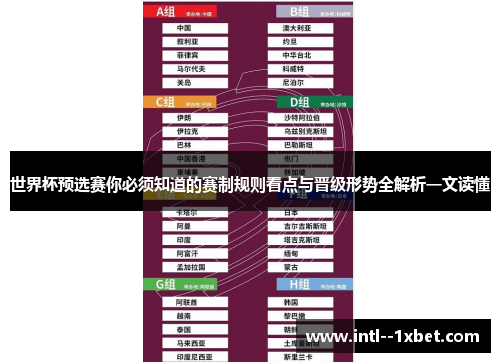 世界杯预选赛你必须知道的赛制规则看点与晋级形势全解析一文读懂 世界杯预选赛你必须知道的赛制规则看点与晋级形势全解析一文读懂