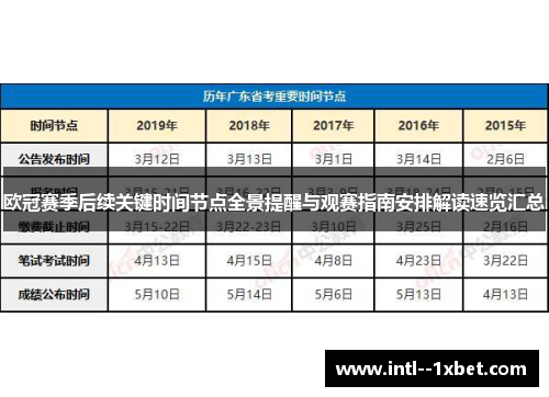 欧冠赛季后续关键时间节点全景提醒与观赛指南安排解读速览汇总